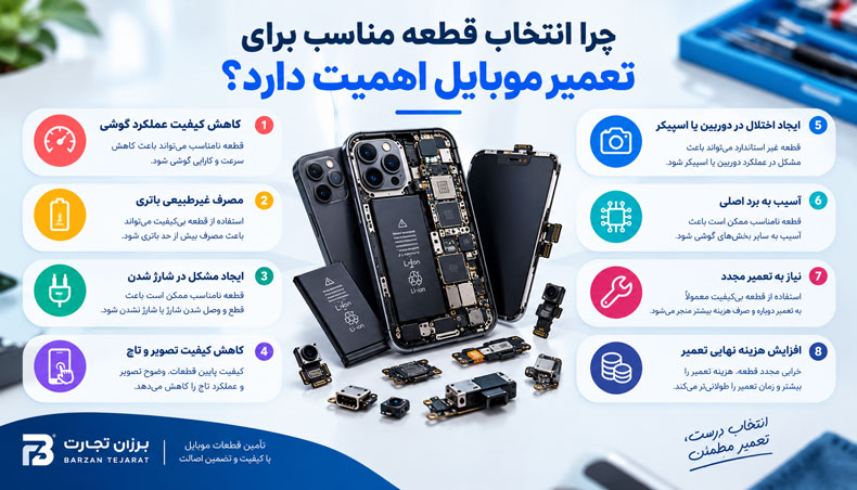 چرا انتخاب قطعه مناسب برای تعمیر موبایل اهمیت دارد؟