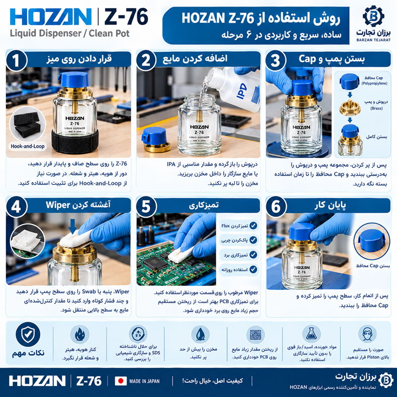 روش استفاده از HOZAN Z-76